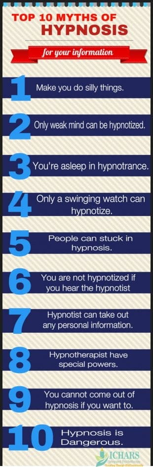 Common Misconceptions and Myths about Hypnosis and Hypnotherapy
