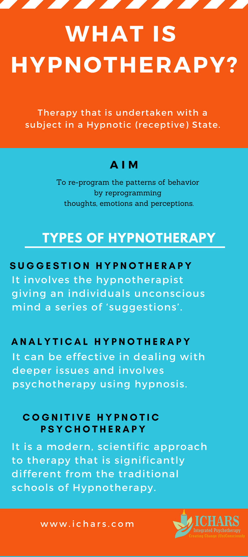 What Is Hypnotherapy? - Complete Guide