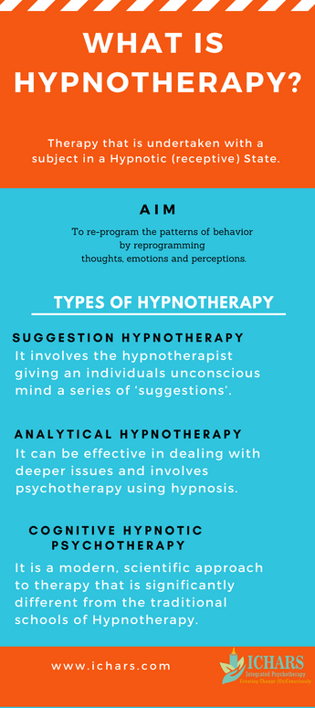 What is Hypnotherapy? - Complete Guide