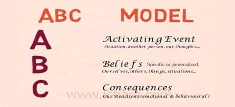 ABC of Rational Emotive Behaviour Therapy