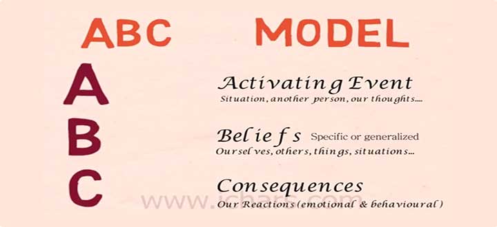 ABC of Rational Emotive Behaviour Therapy