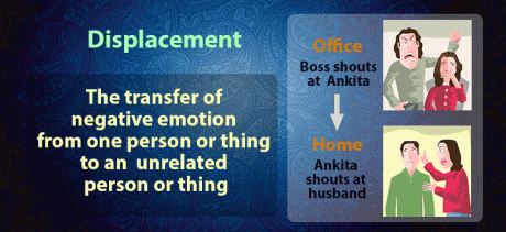 Displacement of emotions