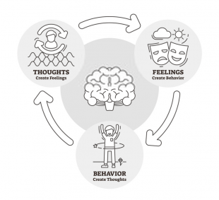 What is Cognitive Hypnotherapy? Why integrate Hypnosis with CBT? What is Cognitive Hypnotherapy? Why integrate Hypnosis with CBT?