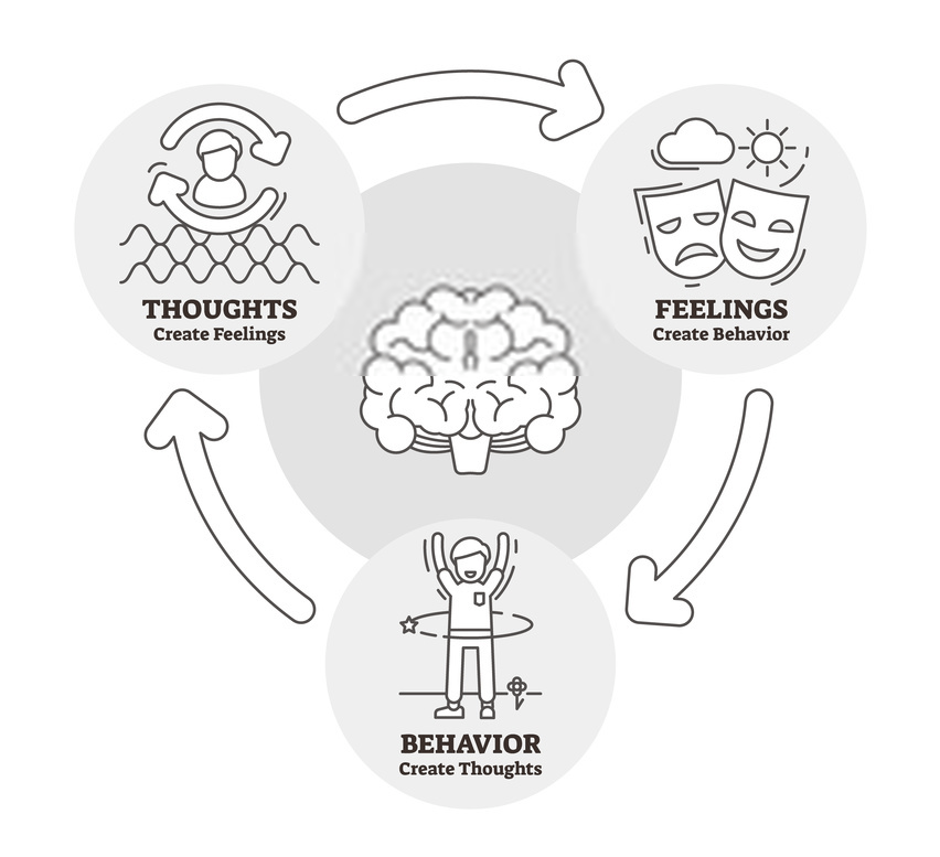Nlp And Cbt Two Sides Of The Same Coin Ichars Nlp And Cbt Two Sides Of The Same Coin Ichars