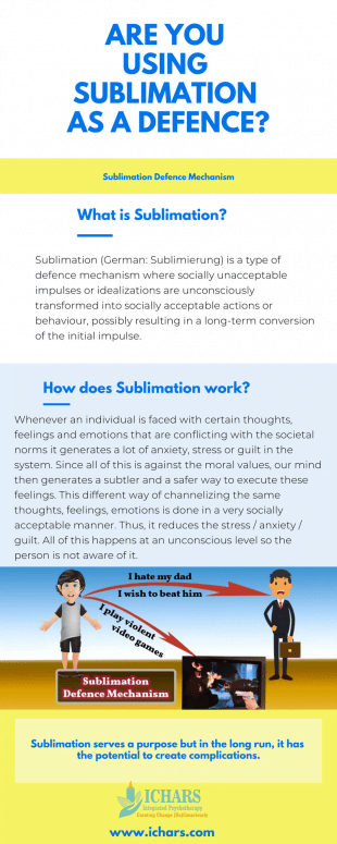 Defense Mechanism of Sublimation Infographic