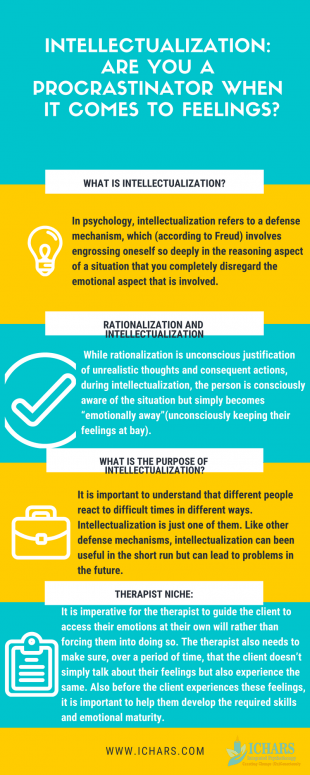 Inforgraphic explaining the defense mechanism of intellectualization