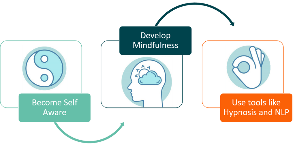 3 powerful tips on how to develop skills and build competencies with cognitive hypnotic coaching