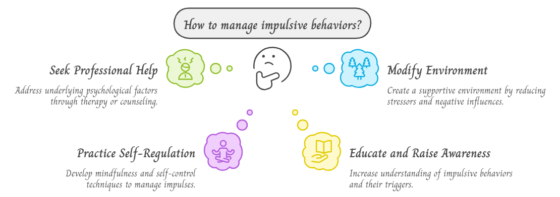 Infographic representing different ways of managing impulsive behaviours